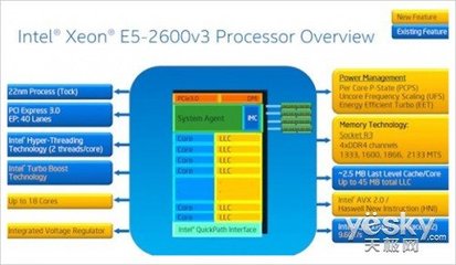 英特爾發(fā)布全新至強處理器 以軟件定義基礎設施，重塑基礎軟件服務新格局