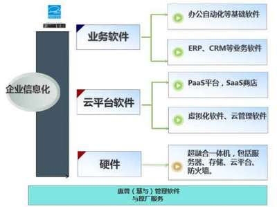 惠普企業(yè)攜手中國軟件渠道大會，以基礎(chǔ)軟件服務(wù)賦能四海企業(yè)