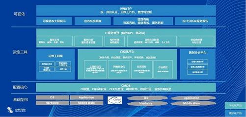 中亦科技 服務(wù)做大、產(chǎn)品做強(qiáng)，雙輪驅(qū)動提升IT基礎(chǔ)設(shè)施管理水平