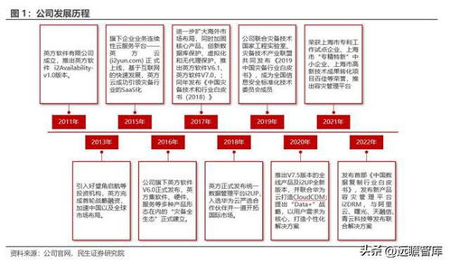 數據復制行業獨角獸英方軟件 景氣度回升，軟件產品業務迎歷史機遇